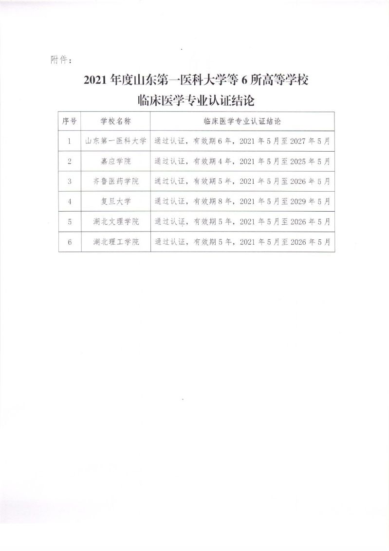关于2021年度山东第一医科大学等6所高等学校临床医学专业认证结论的公示_页面_2 关于2021年度山东第一医科大学等6所高等学校临床医学专业认证结论的公示_页面_2